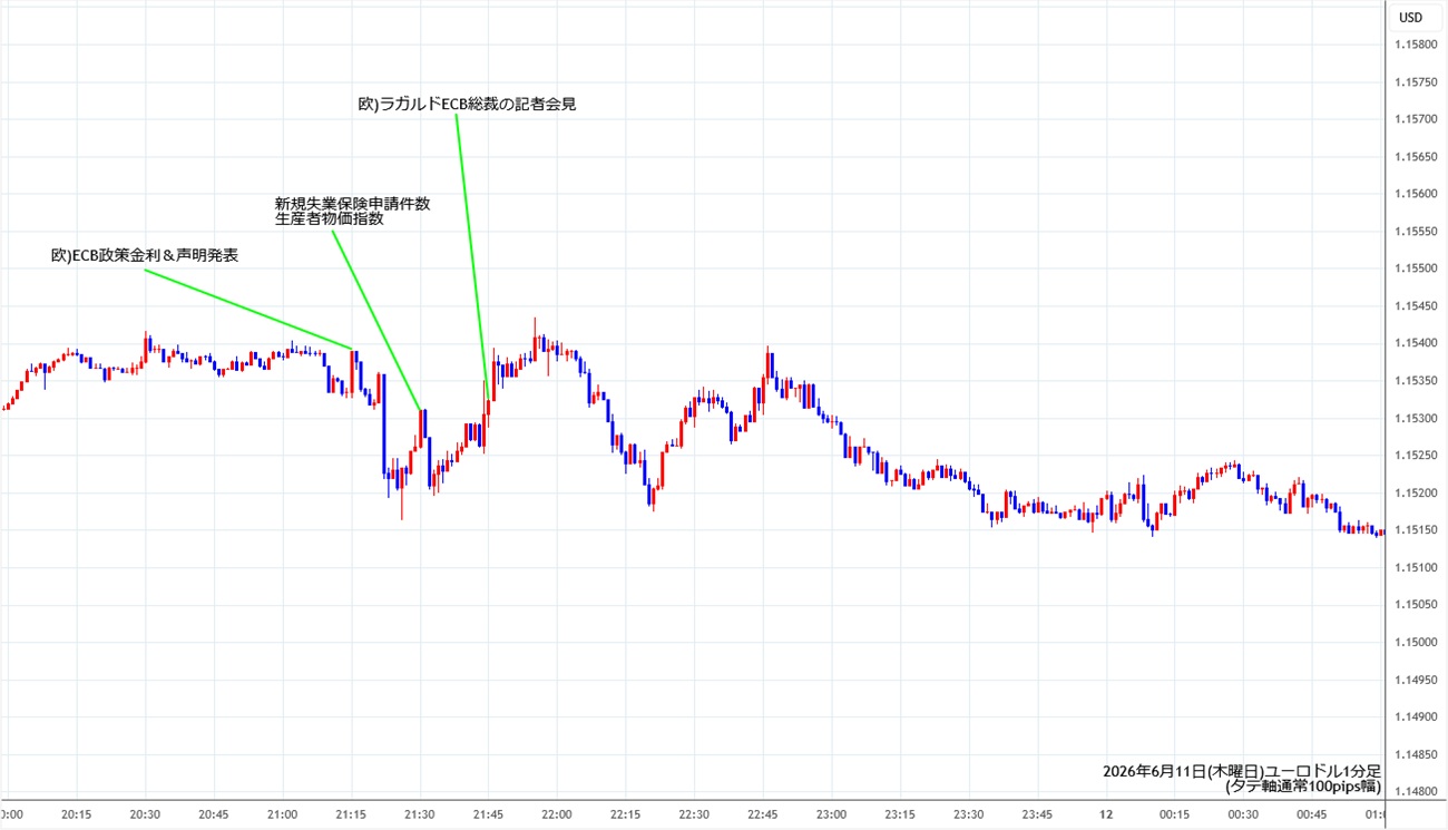https://stg.fxrec.com/img/eurusd1min260611.jpg