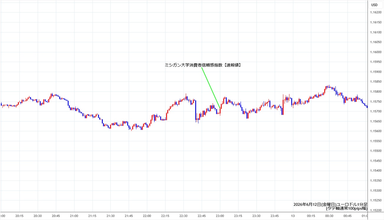 https://stg.fxrec.com/img/eurusd1min260612.jpg