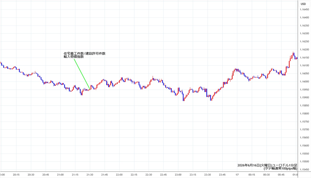 https://stg.fxrec.com/img/eurusd1min260616.jpg