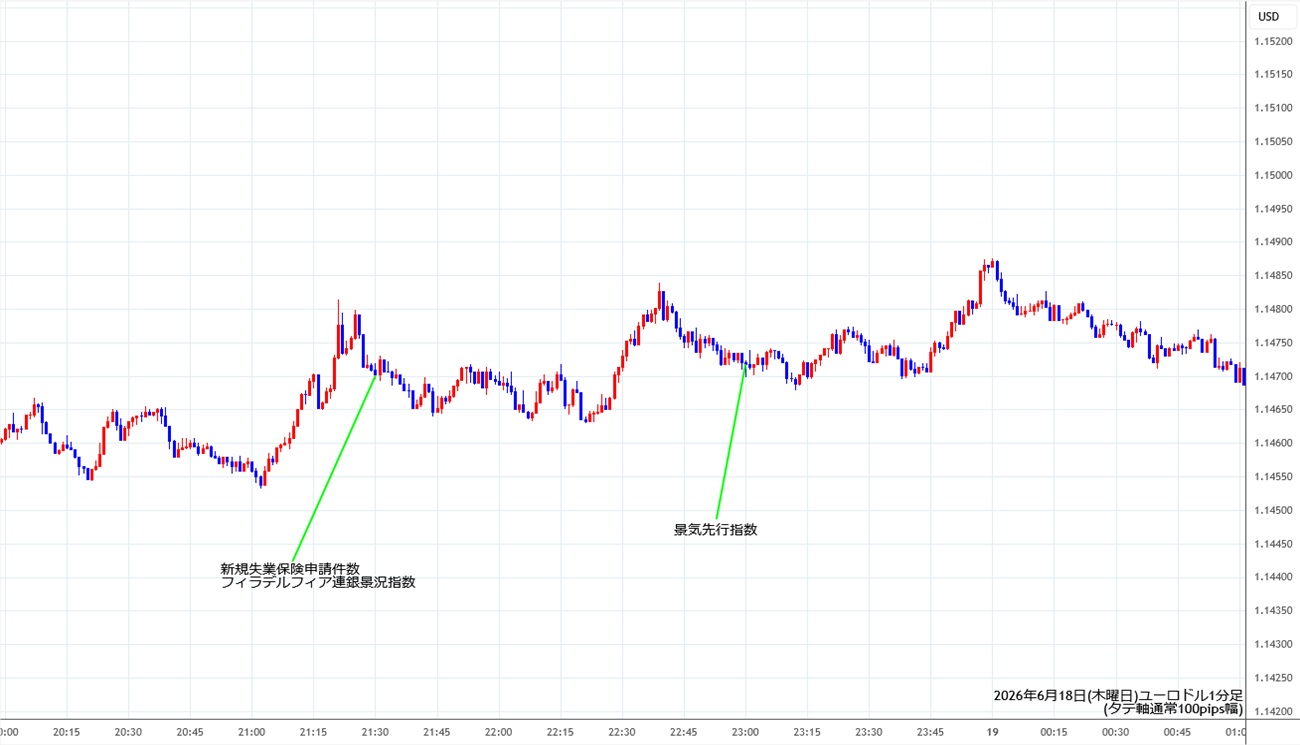 https://stg.fxrec.com/img/eurusd1min260618.jpg