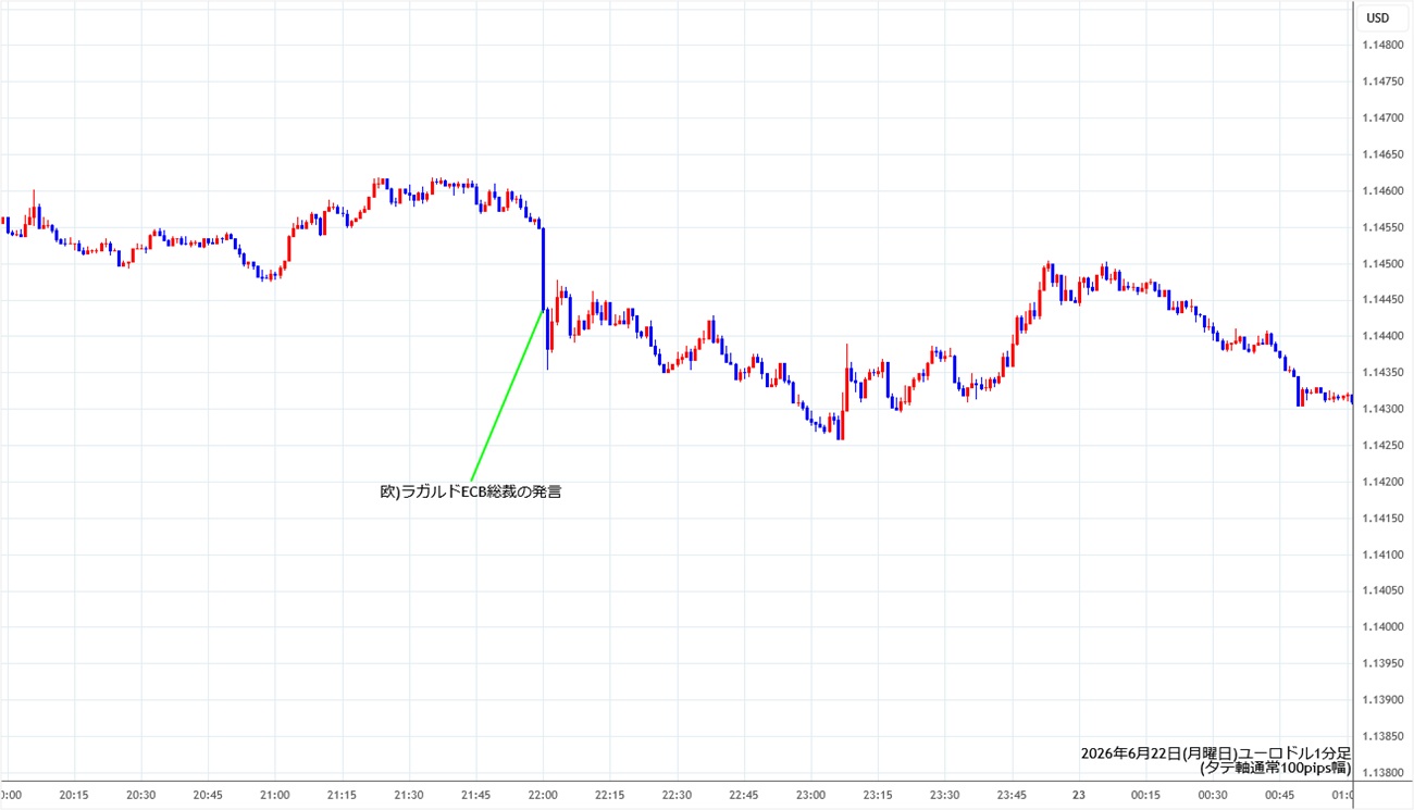 https://stg.fxrec.com/img/eurusd1min260622.jpg