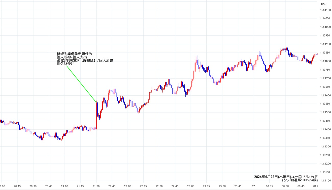 https://stg.fxrec.com/img/eurusd1min260625.jpg