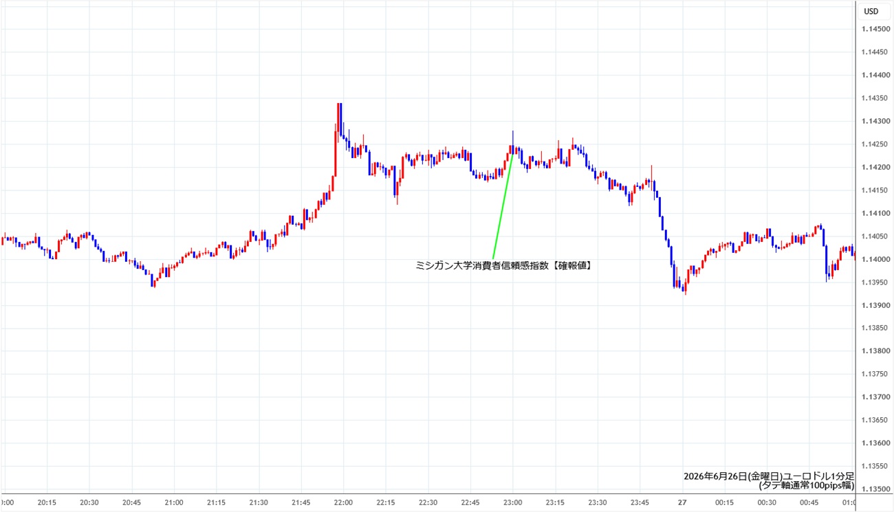 https://stg.fxrec.com/img/eurusd1min260626.jpg