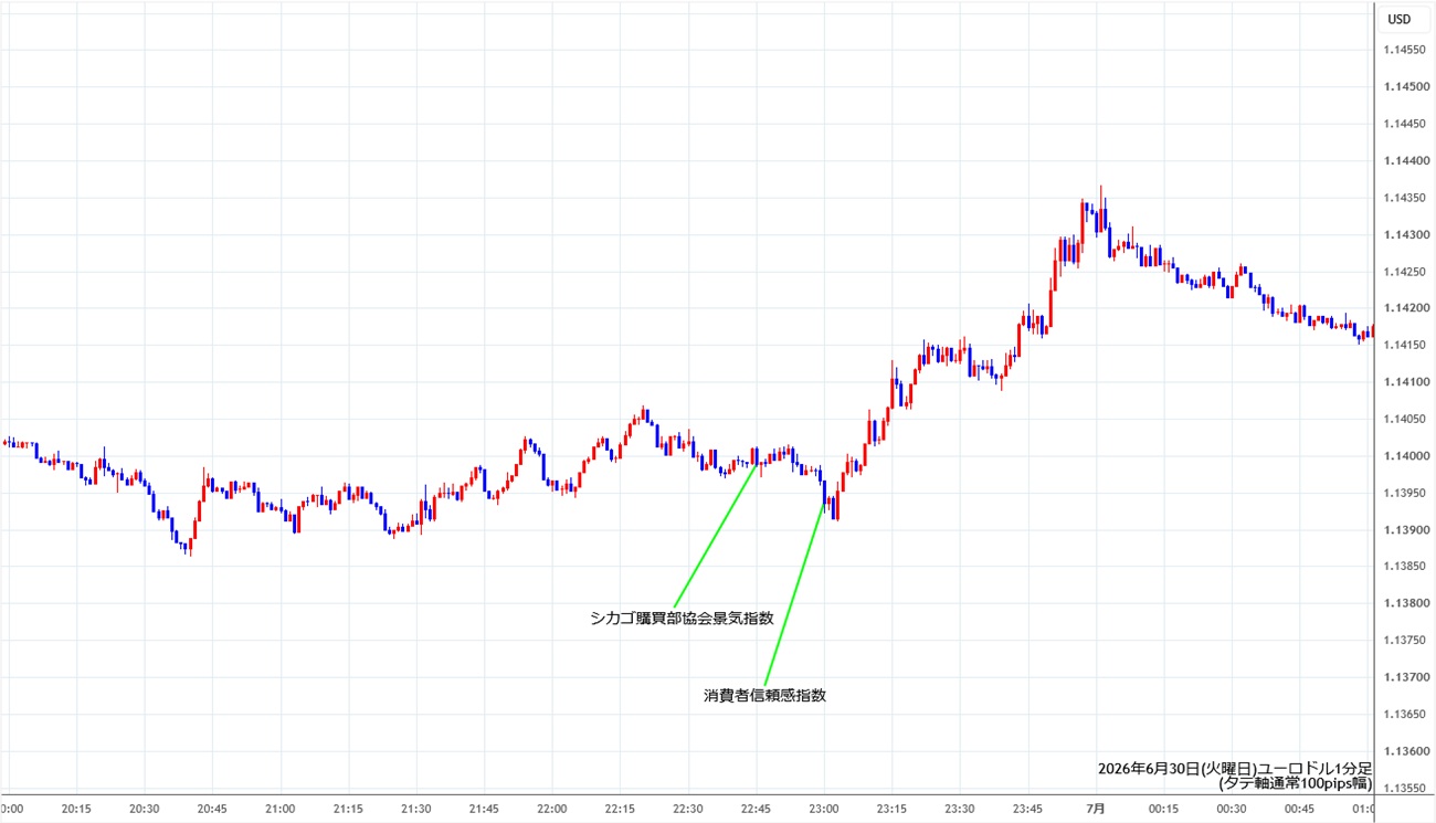 https://stg.fxrec.com/img/eurusd1min260630.jpg