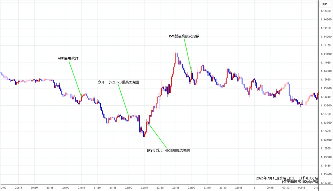 https://stg.fxrec.com/img/eurusd1min260701.jpg