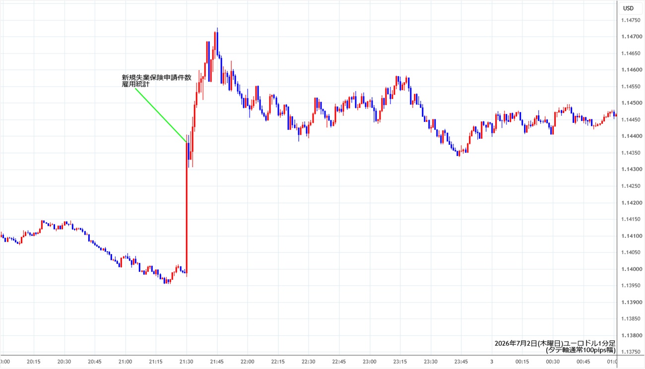 https://stg.fxrec.com/img/eurusd1min260702.jpg