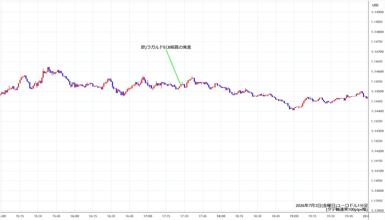 https://stg.fxrec.com/img/eurusd1min260703.jpg