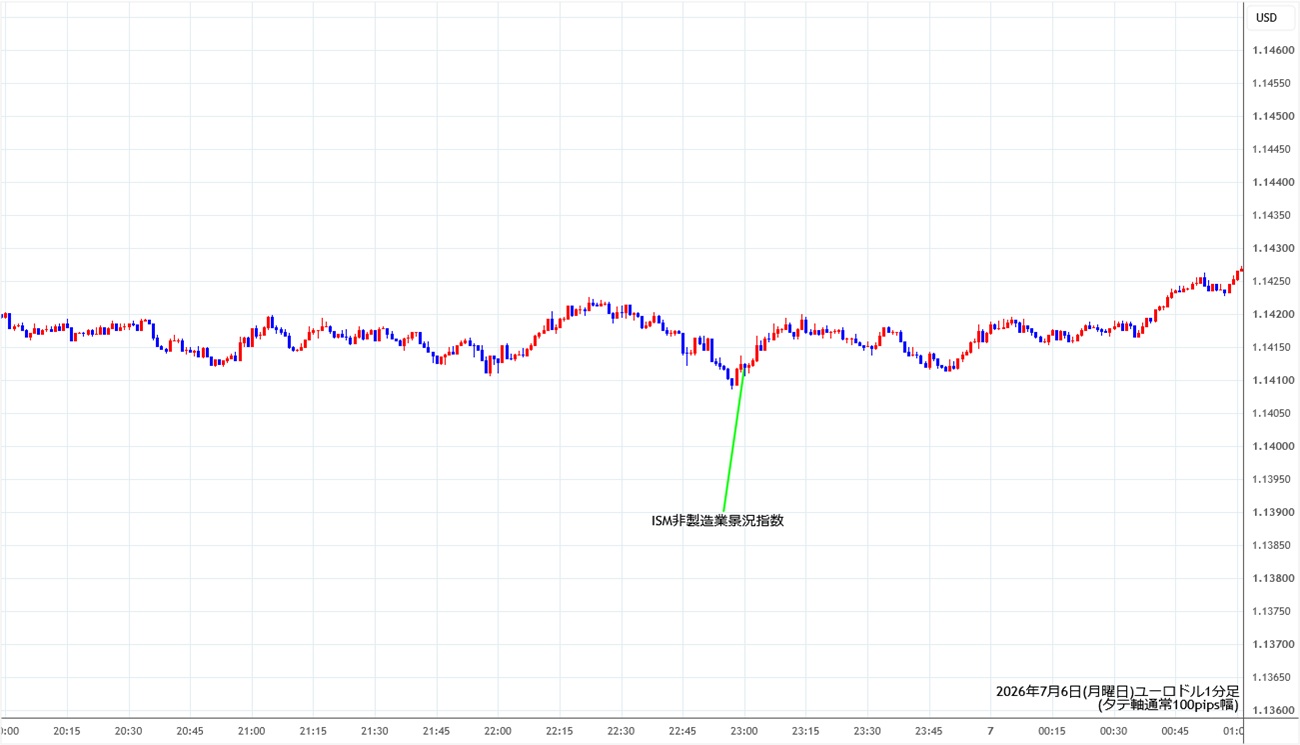 https://stg.fxrec.com/img/eurusd1min260706.jpg