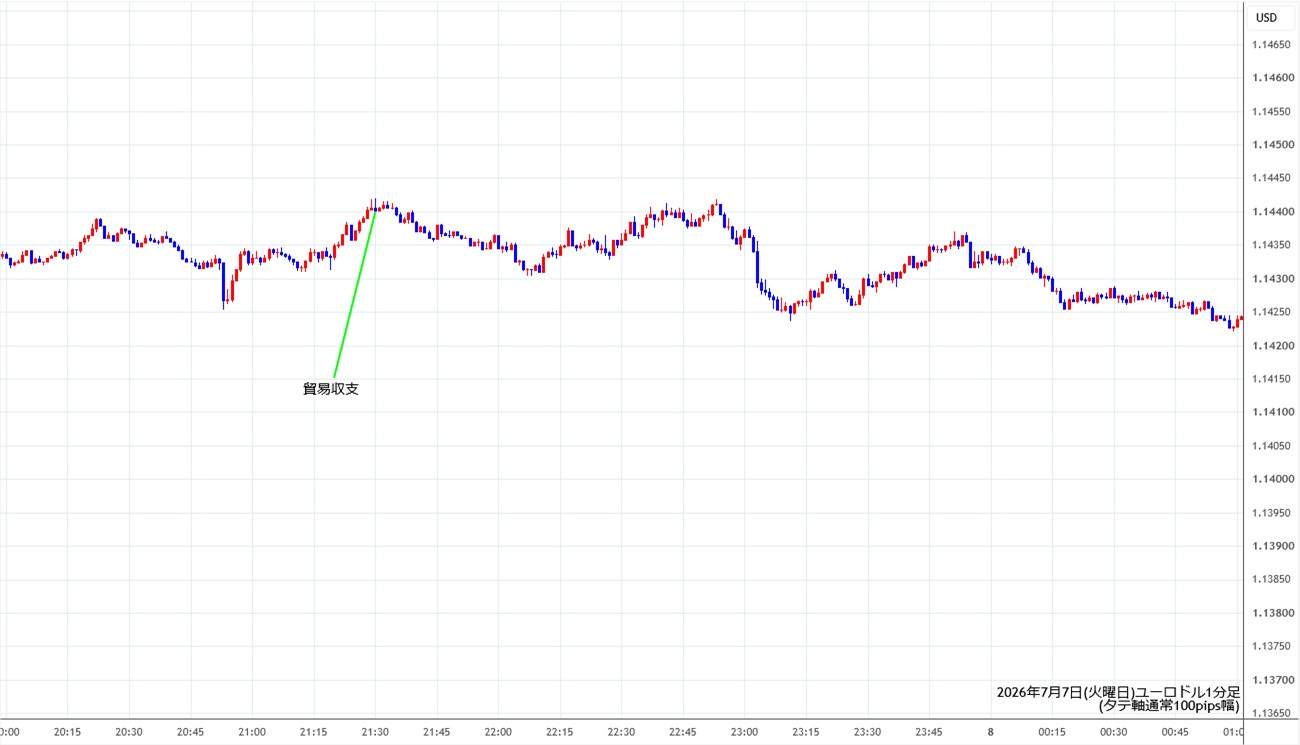 https://stg.fxrec.com/img/eurusd1min260707.jpg