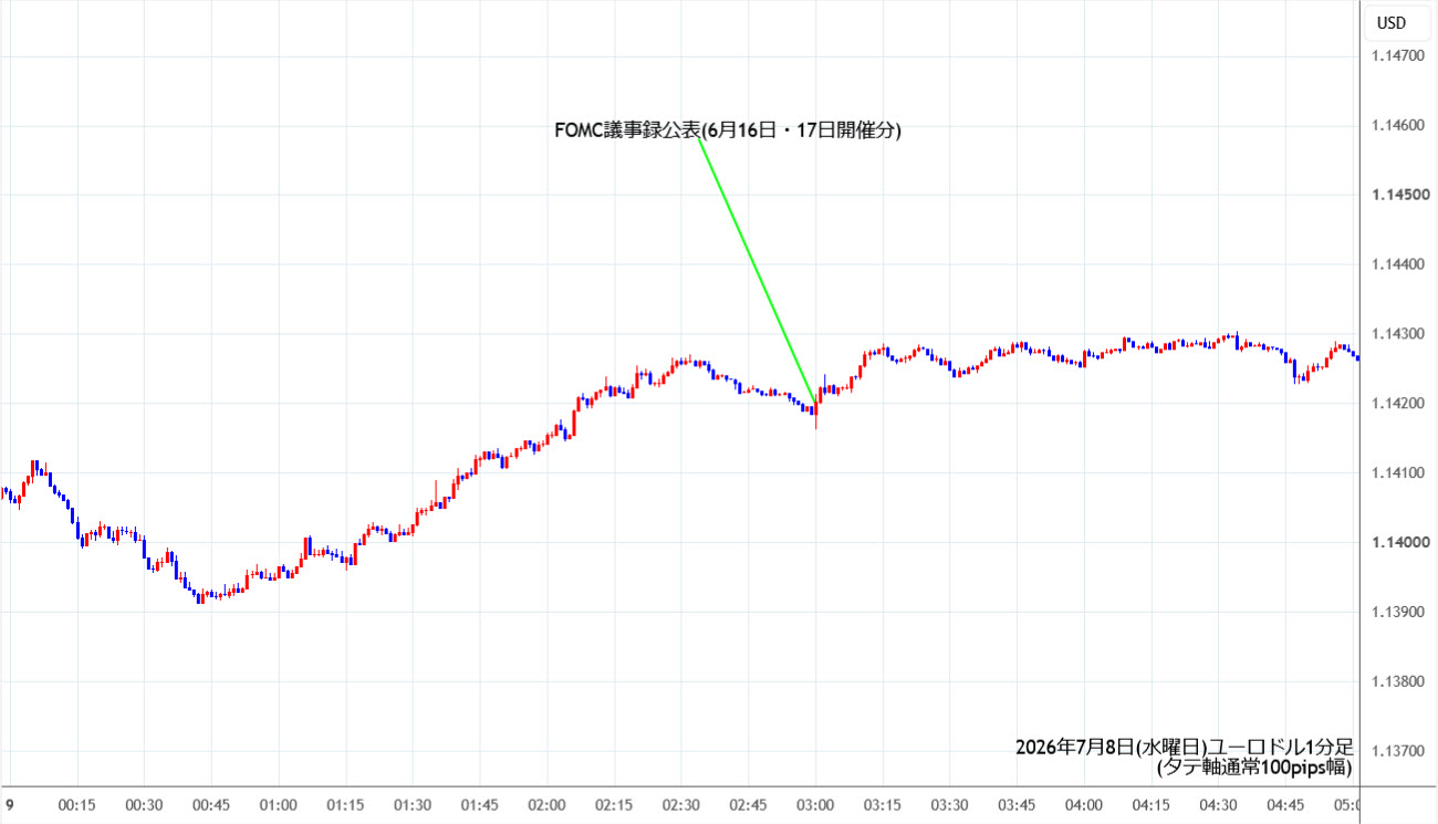 https://stg.fxrec.com/img/eurusd1min260708.jpg