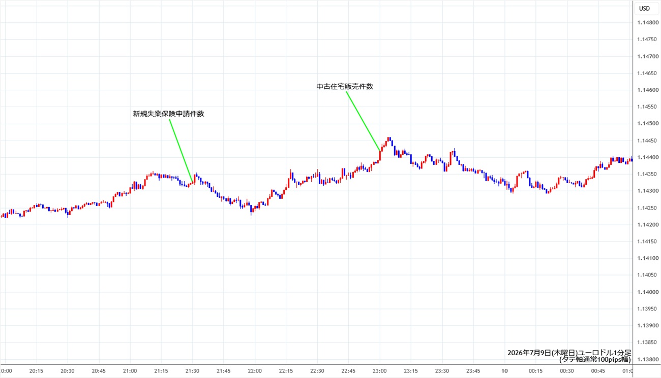 https://stg.fxrec.com/img/eurusd1min260709.jpg