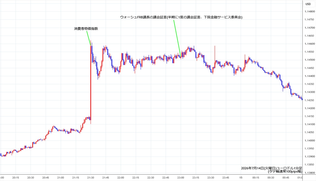 https://stg.fxrec.com/img/eurusd1min260714.jpg