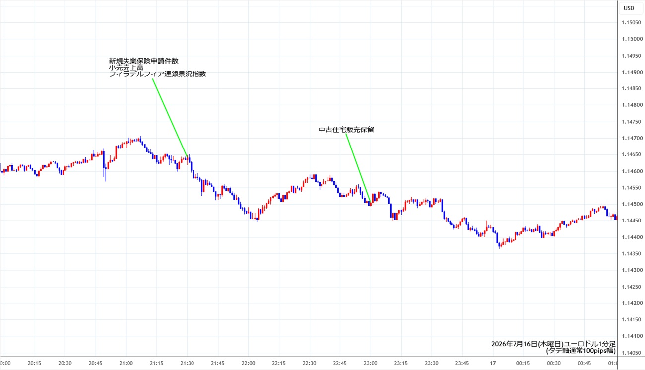 https://stg.fxrec.com/img/eurusd1min260716.jpg