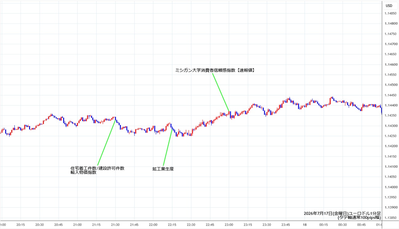 https://stg.fxrec.com/img/eurusd1min260717.jpg