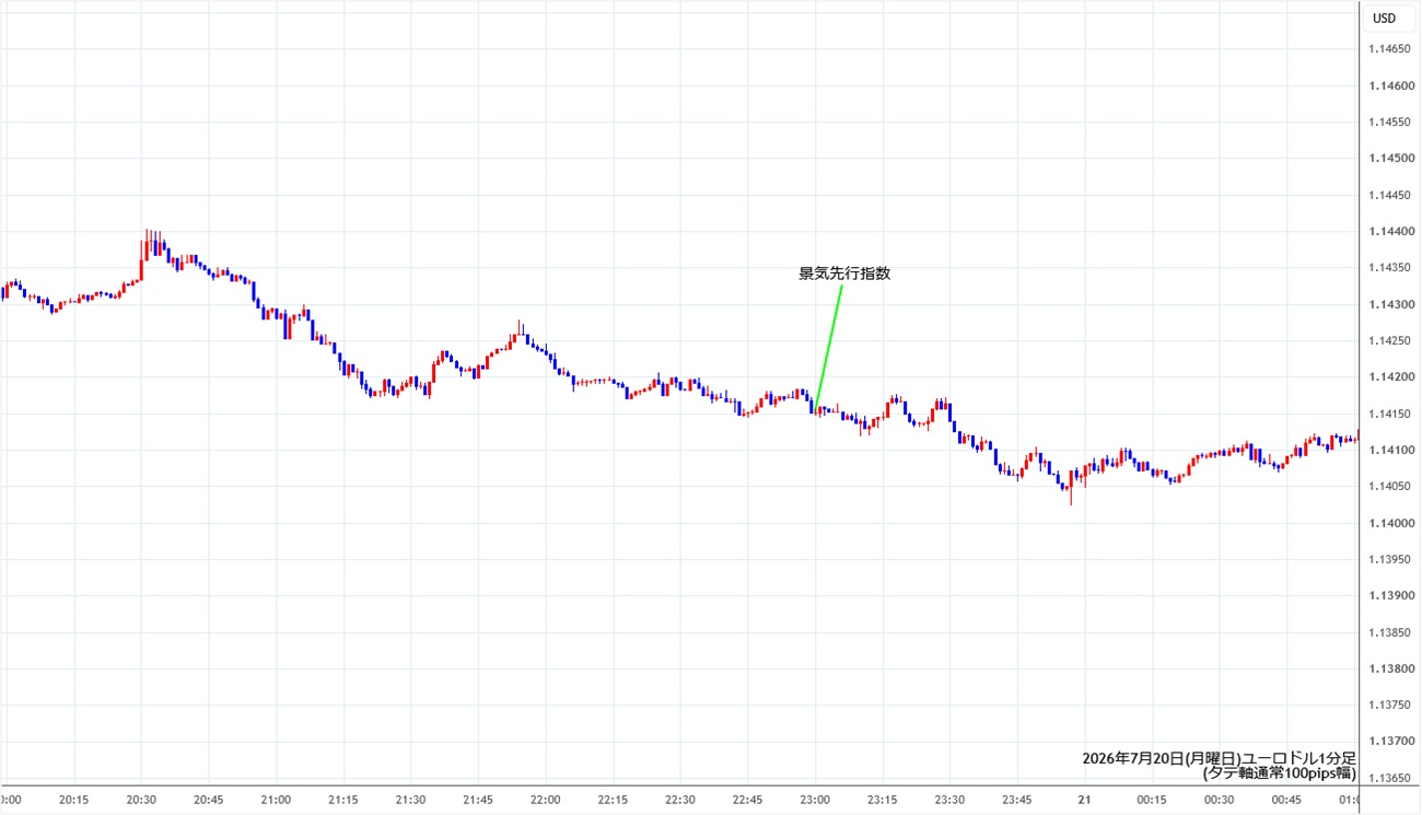 https://stg.fxrec.com/img/eurusd1min260720.jpg