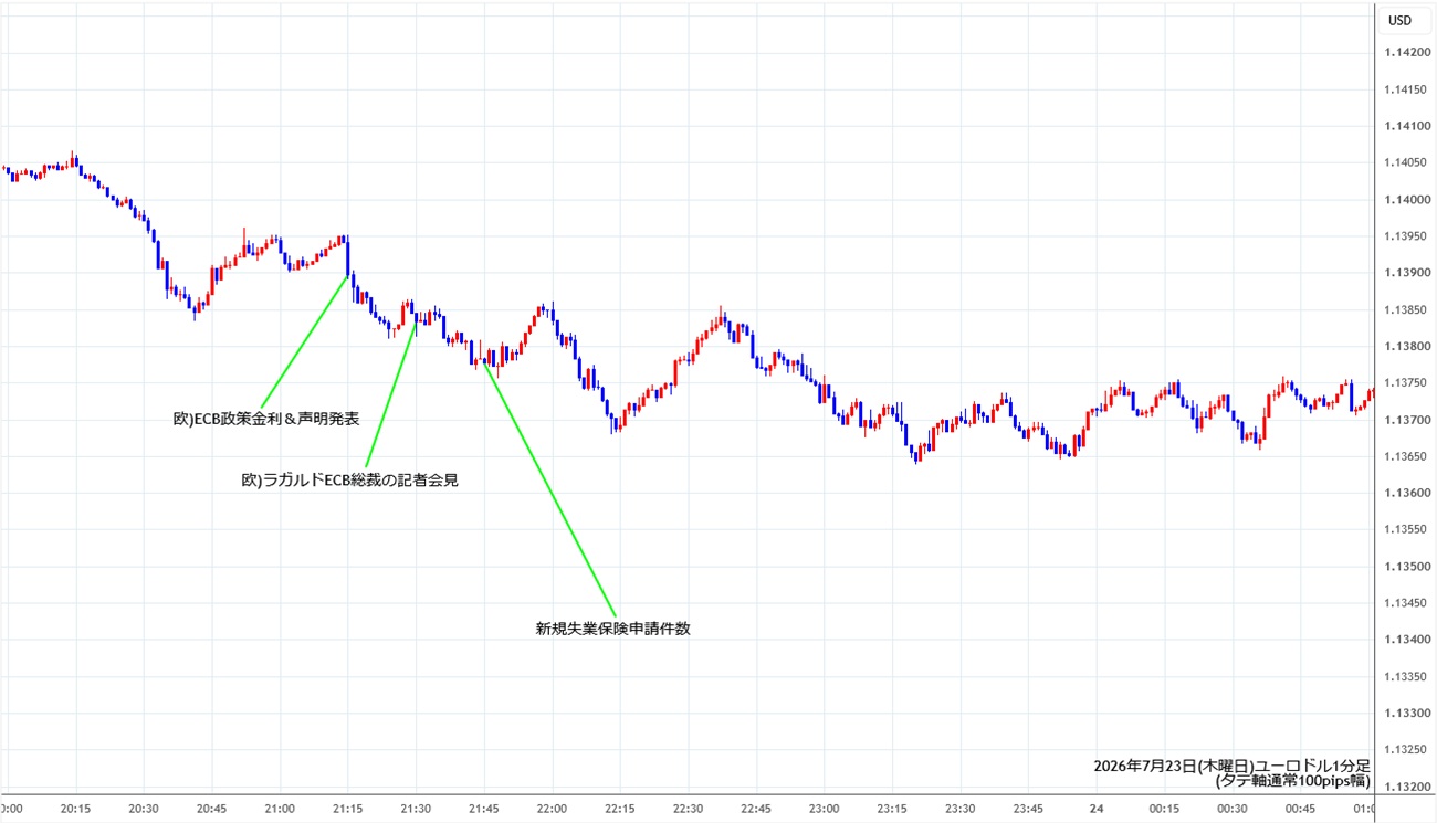 https://stg.fxrec.com/img/eurusd1min260723.jpg