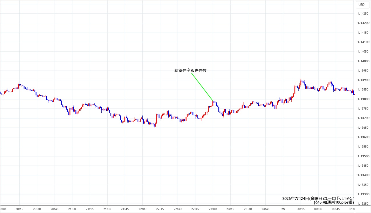 https://stg.fxrec.com/img/eurusd1min260724.jpg