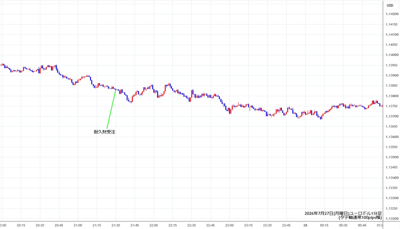 https://stg.fxrec.com/img/eurusd1min260727.jpg