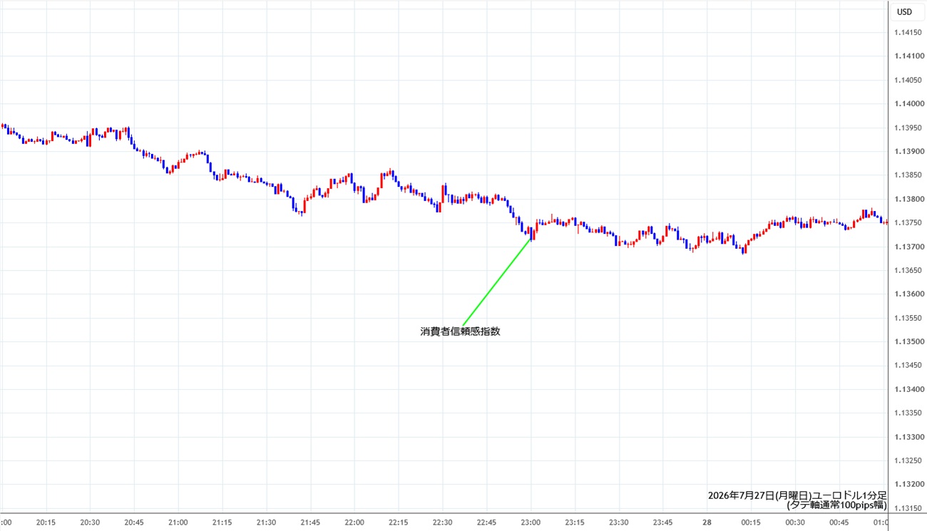 https://stg.fxrec.com/img/eurusd1min260728.jpg