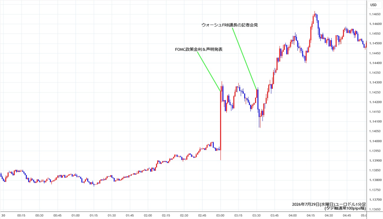 https://stg.fxrec.com/img/eurusd1min260729.jpg