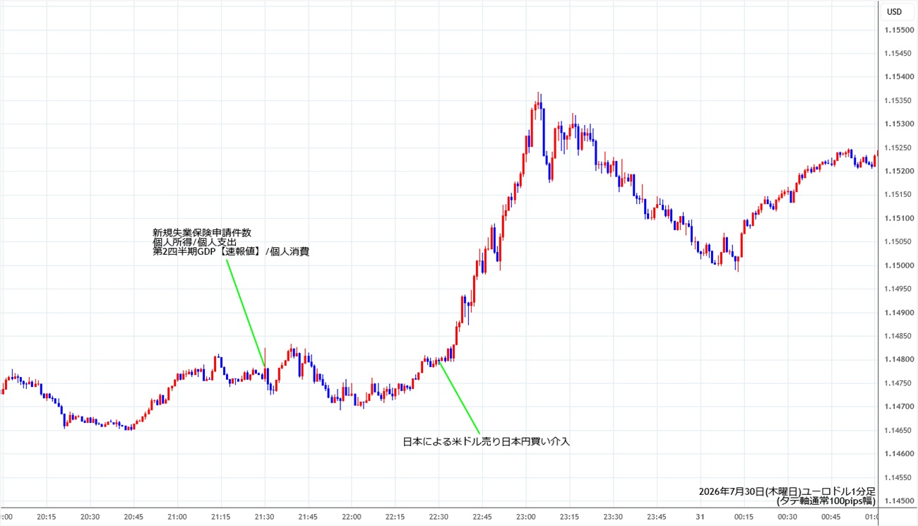 https://stg.fxrec.com/img/eurusd1min260730.jpg