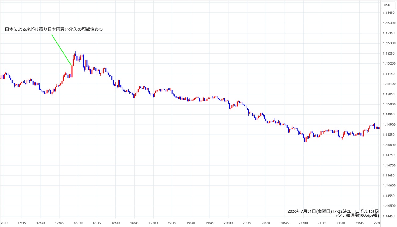 https://stg.fxrec.com/img/eurusd1min260731-2.jpg