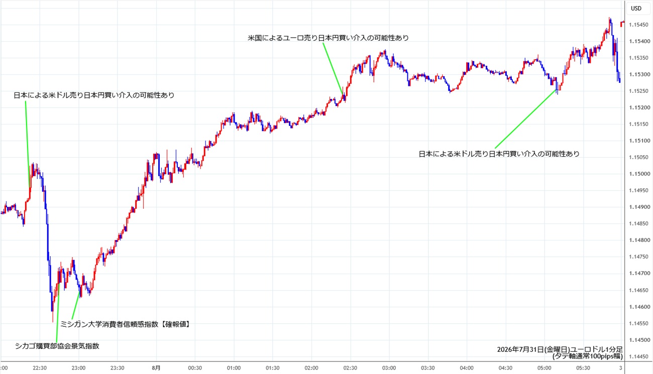 https://stg.fxrec.com/img/eurusd1min260731.jpg