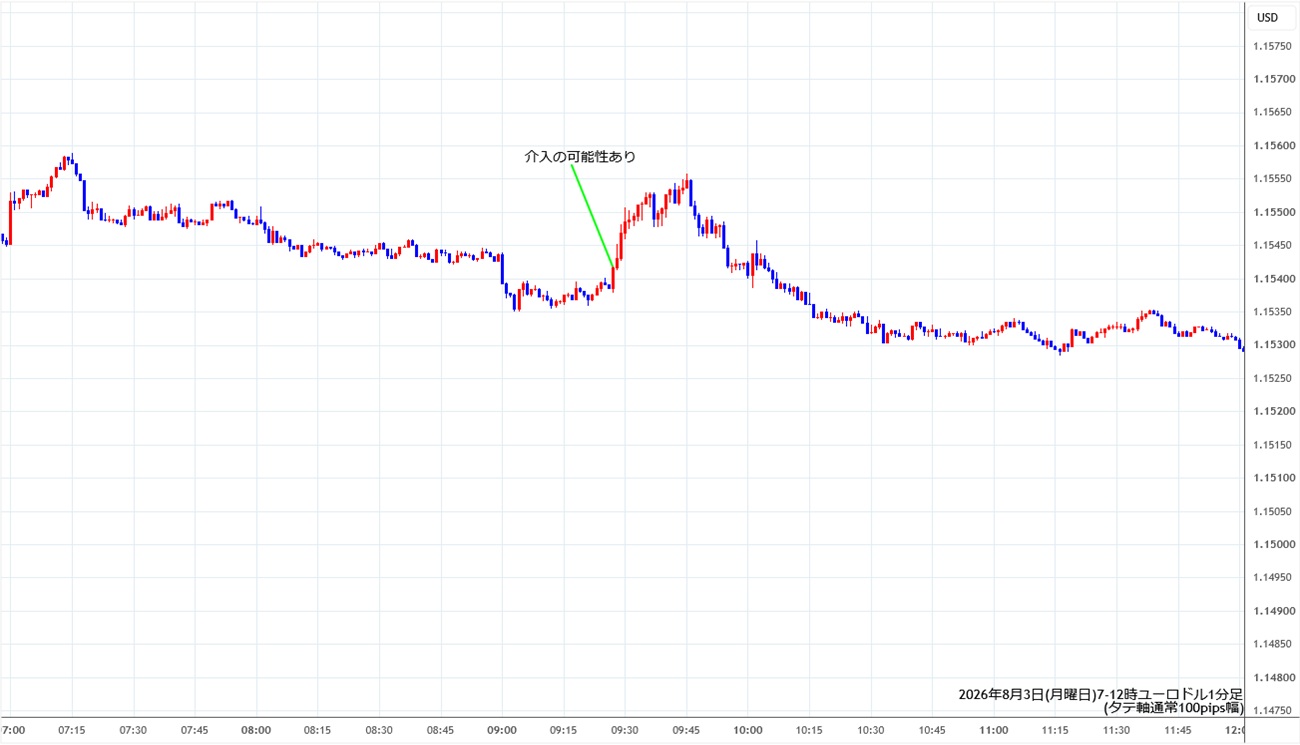 https://stg.fxrec.com/img/eurusd1min260803-2.jpg