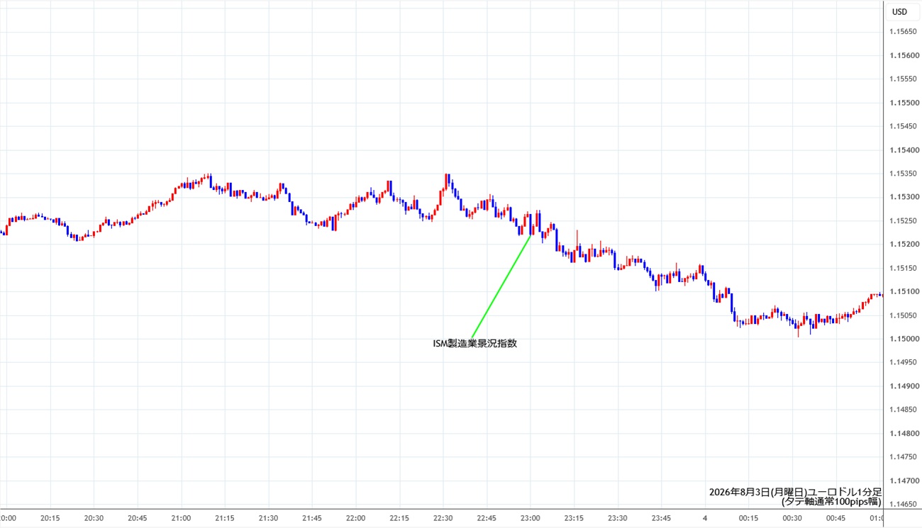 https://stg.fxrec.com/img/eurusd1min260803.jpg