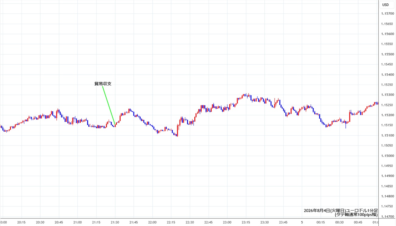 https://stg.fxrec.com/img/eurusd1min260804.jpg