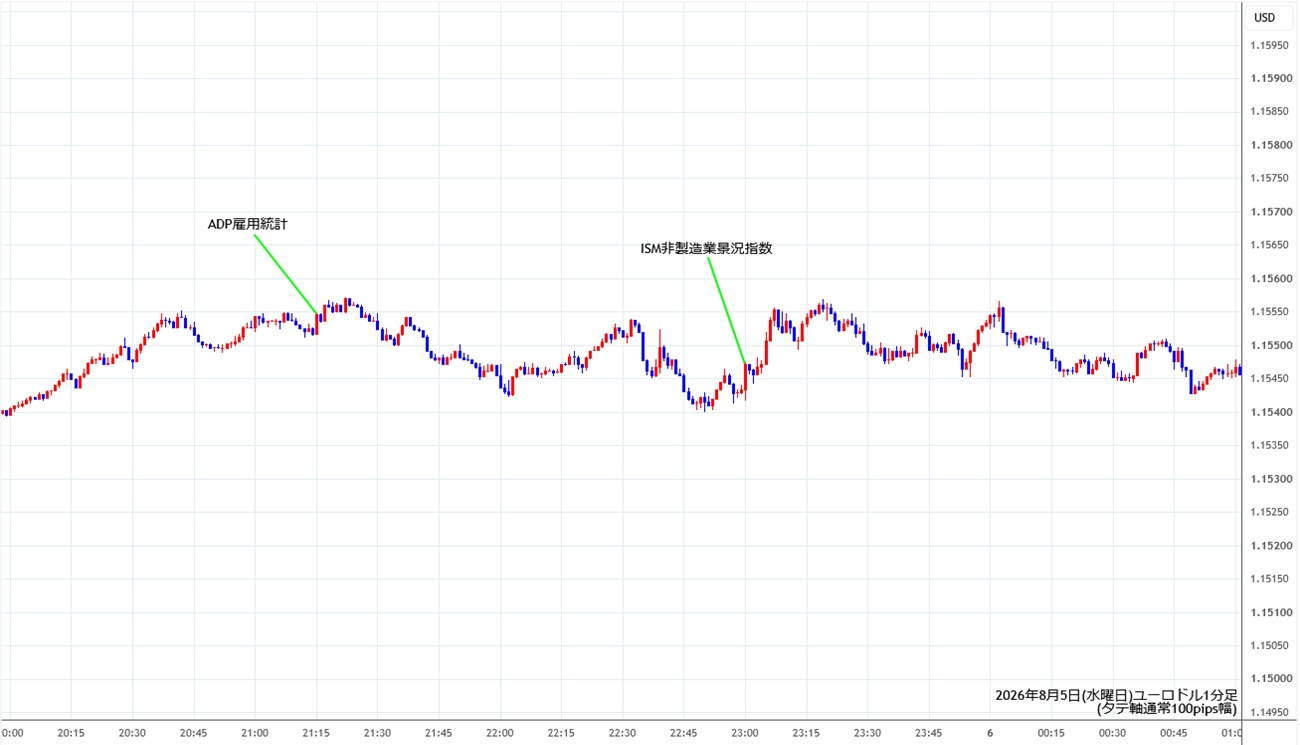 https://stg.fxrec.com/img/eurusd1min260805.jpg