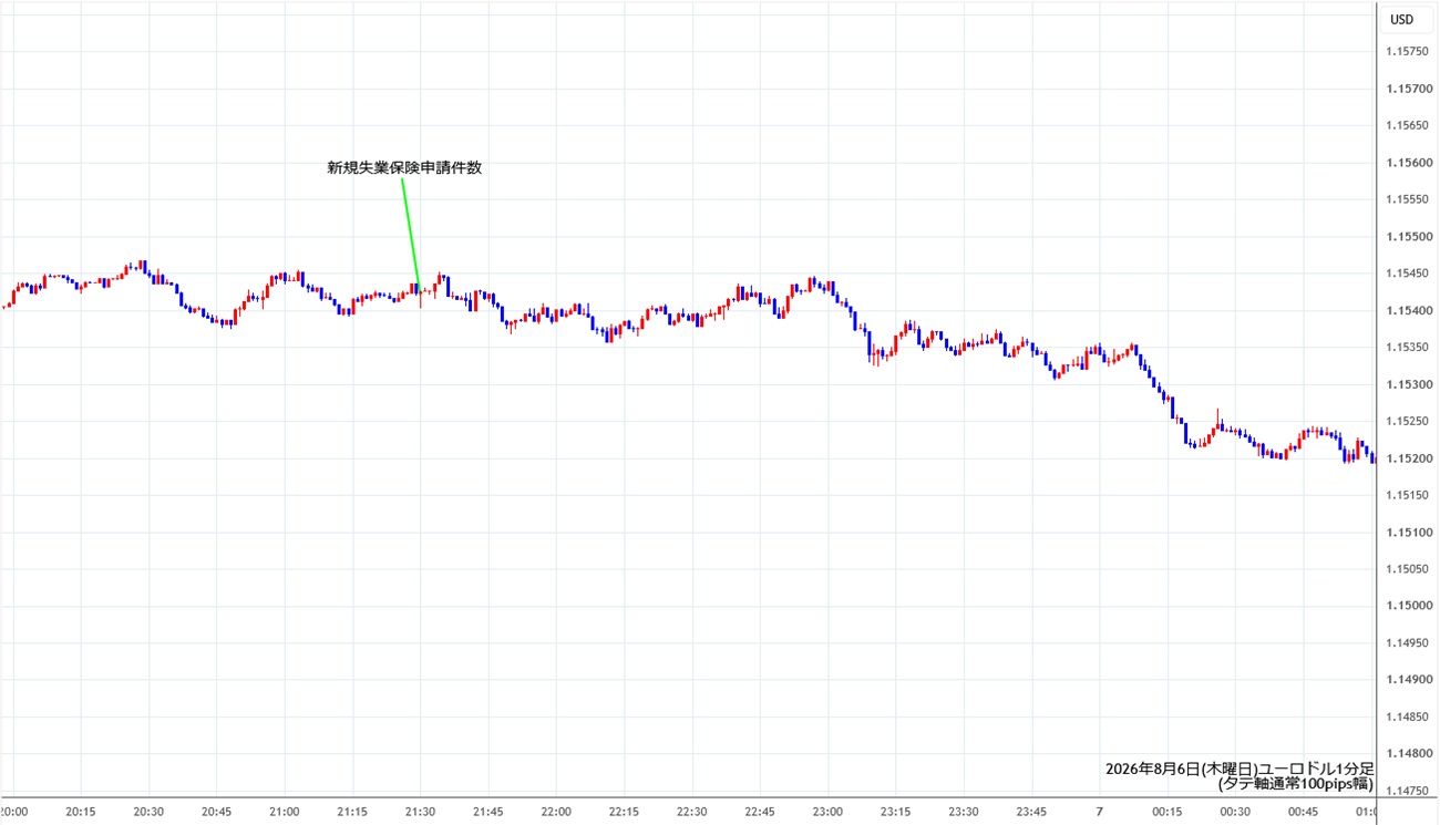 https://stg.fxrec.com/img/eurusd1min260806.jpg
