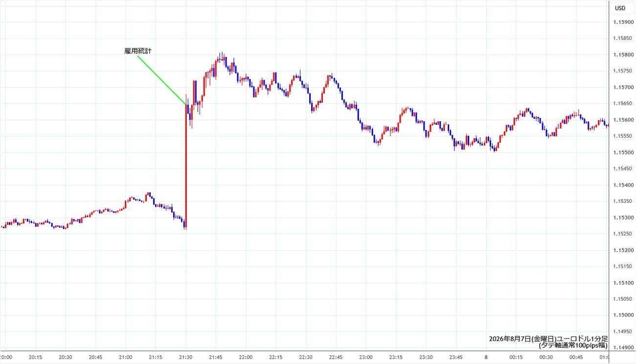 https://stg.fxrec.com/img/eurusd1min260807.jpg
