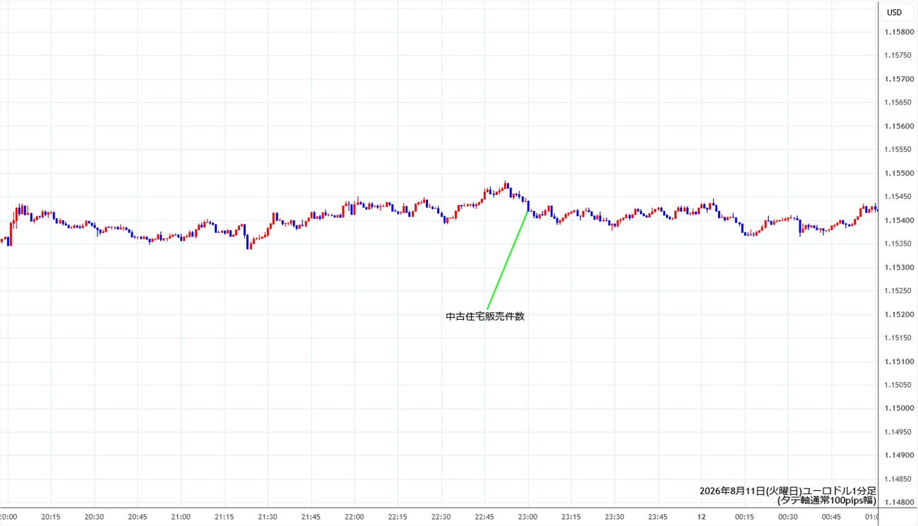 https://stg.fxrec.com/img/eurusd1min260811.jpg