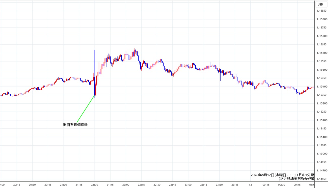 https://stg.fxrec.com/img/eurusd1min260812.jpg