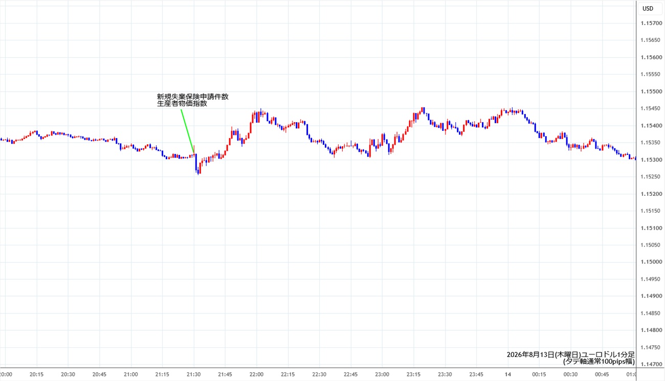 https://stg.fxrec.com/img/eurusd1min260813.jpg