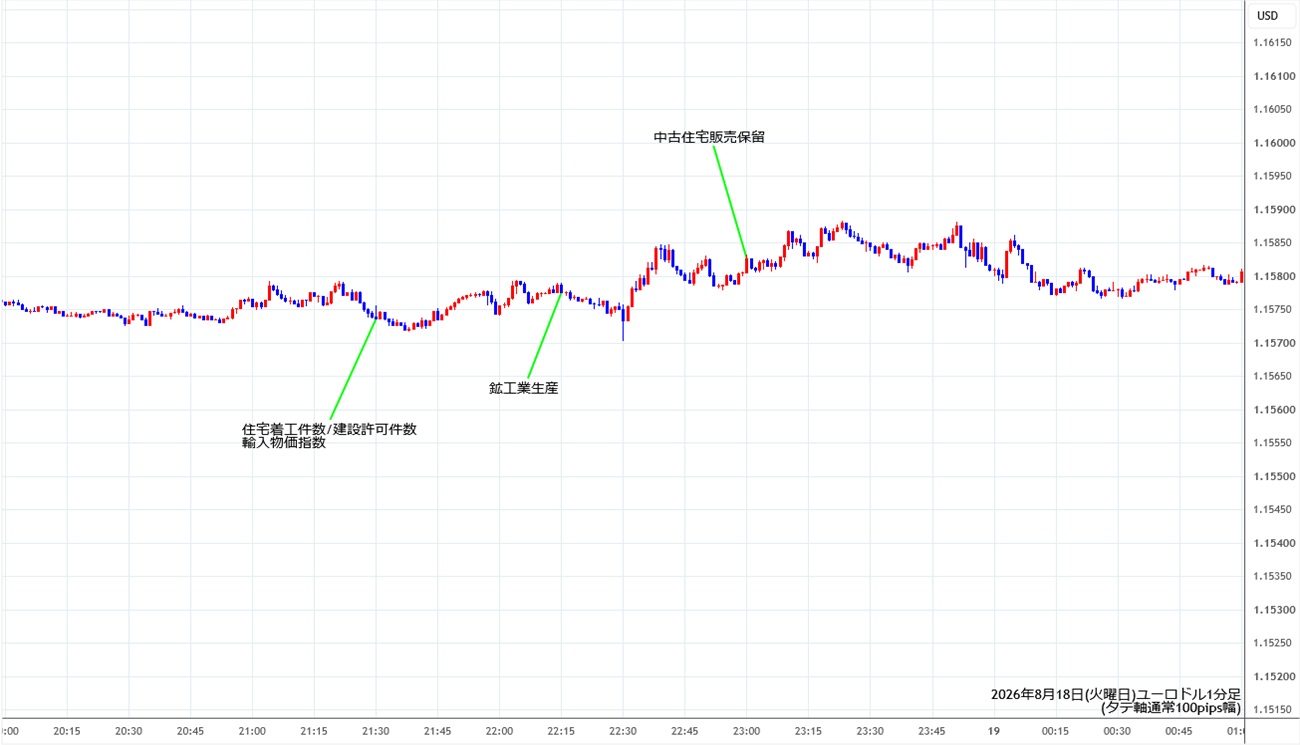 https://stg.fxrec.com/img/eurusd1min260818.jpg