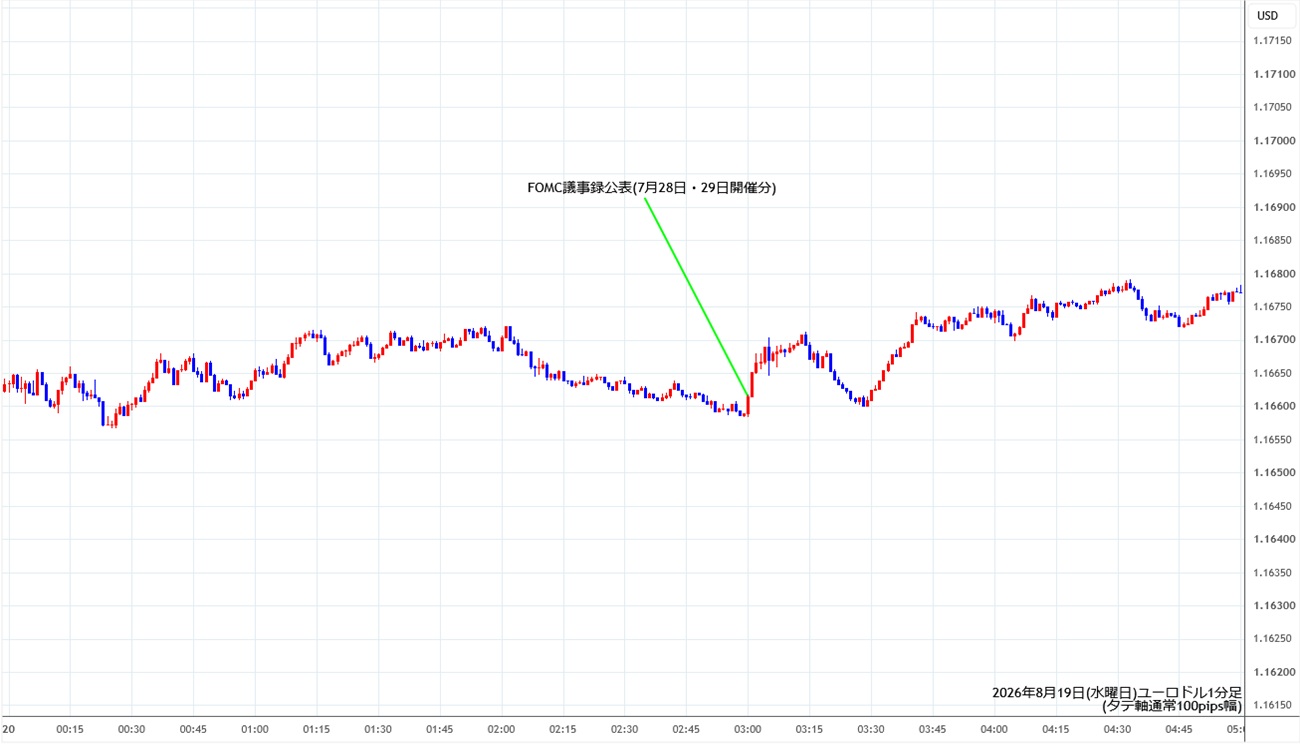 https://stg.fxrec.com/img/eurusd1min260819.jpg