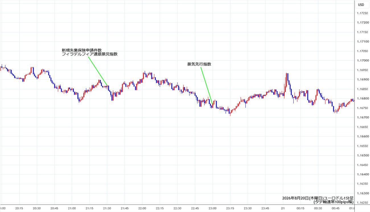 https://stg.fxrec.com/img/eurusd1min260820.jpg