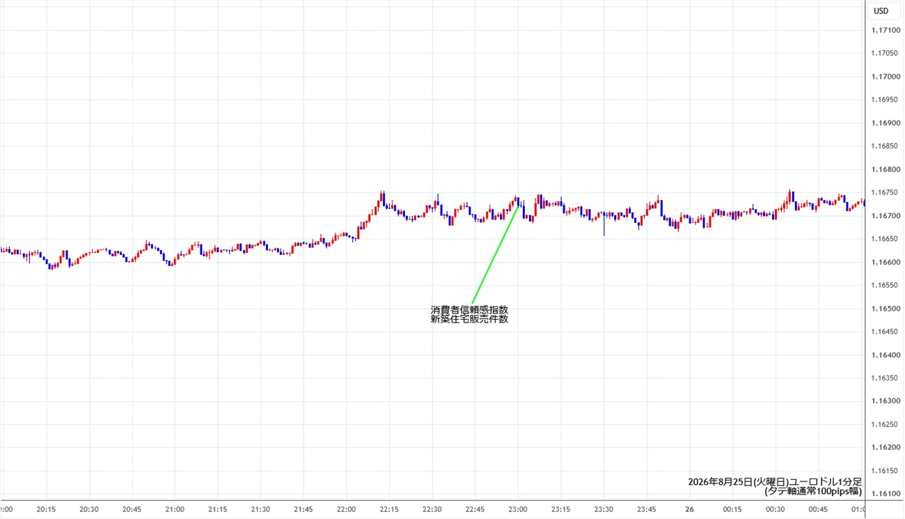 https://stg.fxrec.com/img/eurusd1min260825.jpg