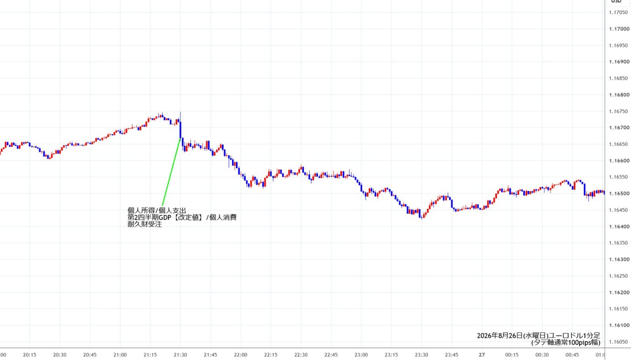 https://stg.fxrec.com/img/eurusd1min260826.jpg
