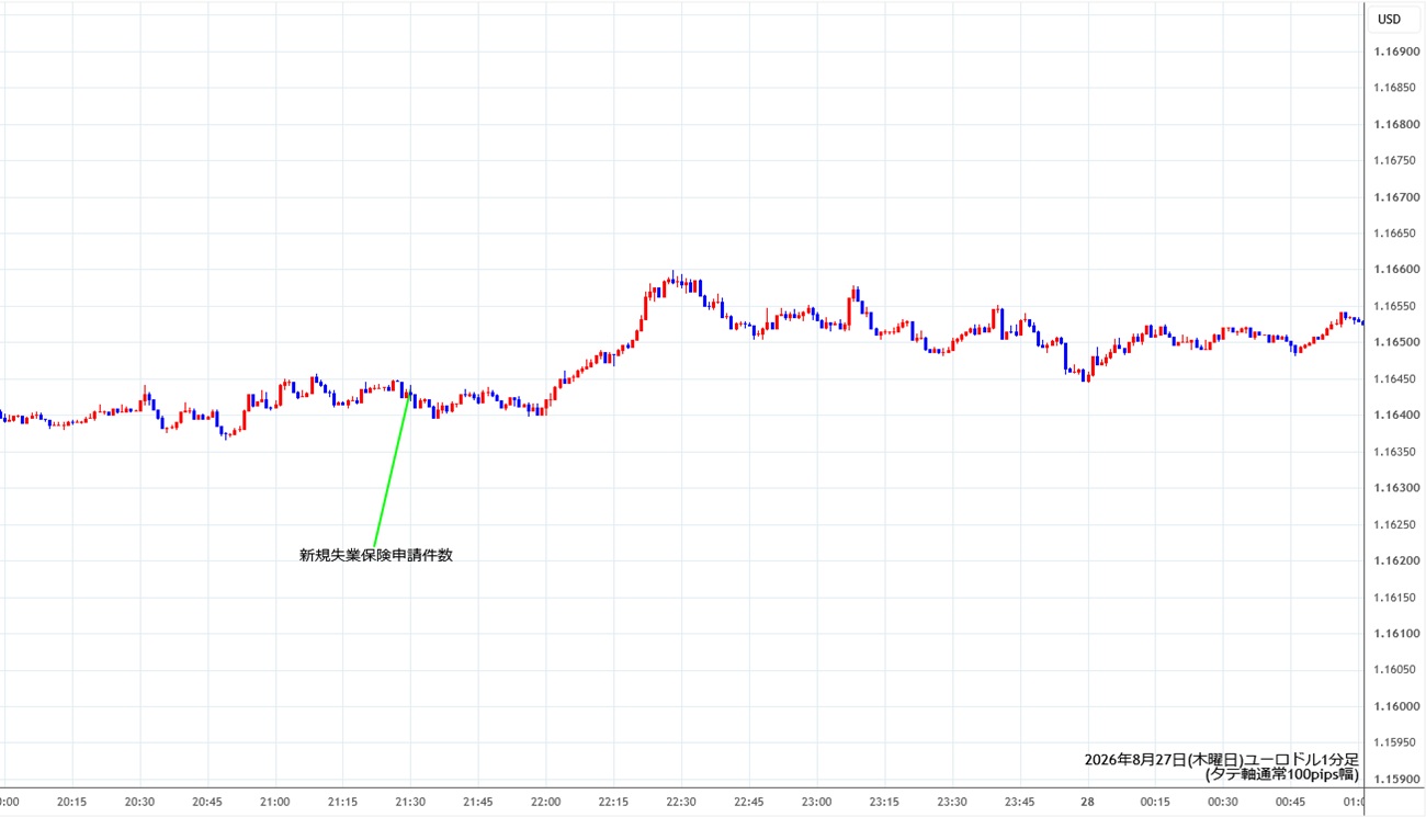 https://stg.fxrec.com/img/eurusd1min260827.jpg