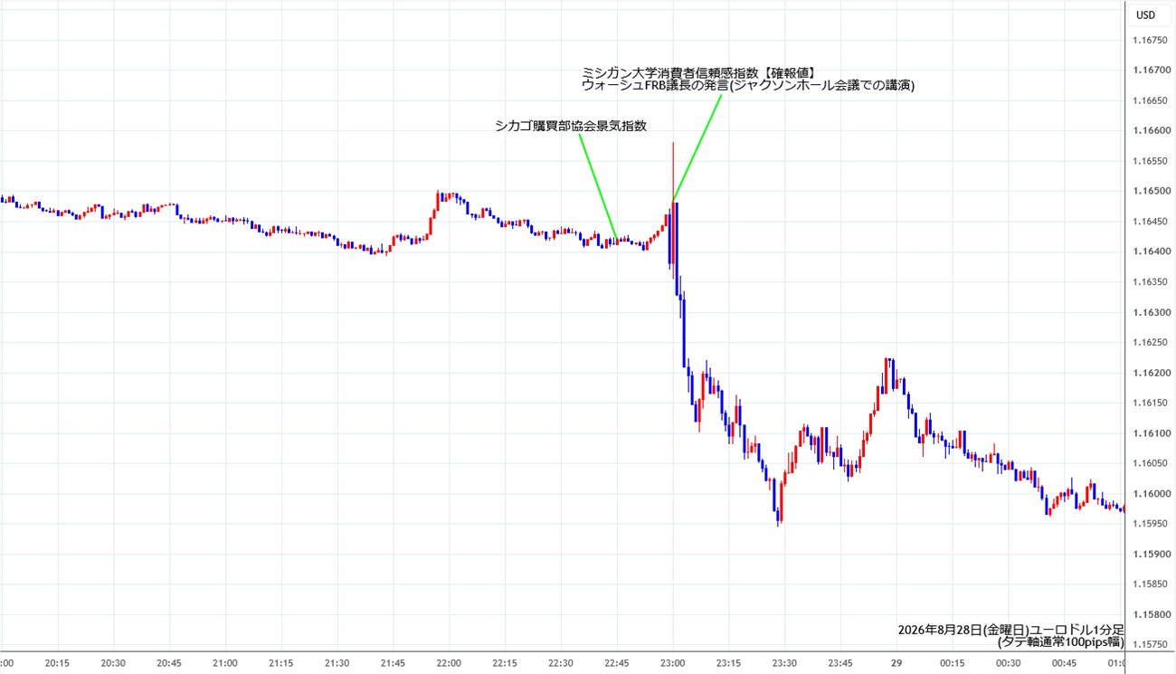 https://stg.fxrec.com/img/eurusd1min260828.jpg