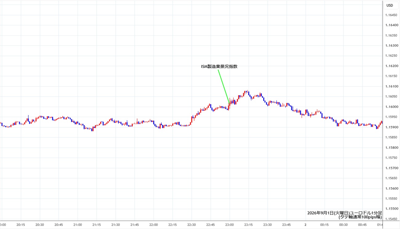 https://stg.fxrec.com/img/eurusd1min260901.jpg