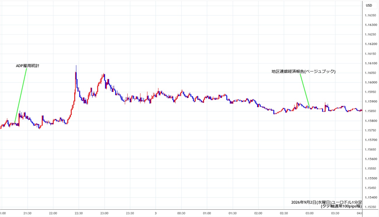 https://stg.fxrec.com/img/eurusd1min260902.jpg