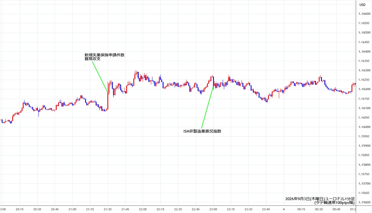 https://stg.fxrec.com/img/eurusd1min260903.jpg