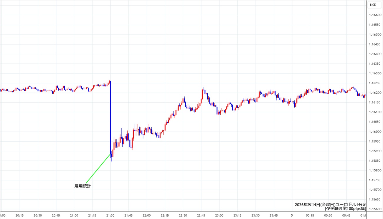 https://stg.fxrec.com/img/eurusd1min260904.jpg