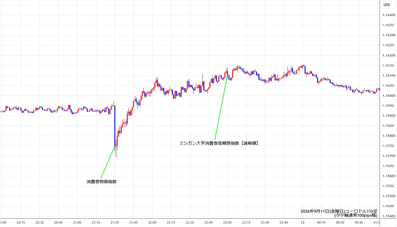 https://stg.fxrec.com/img/eurusd1min260911.jpg