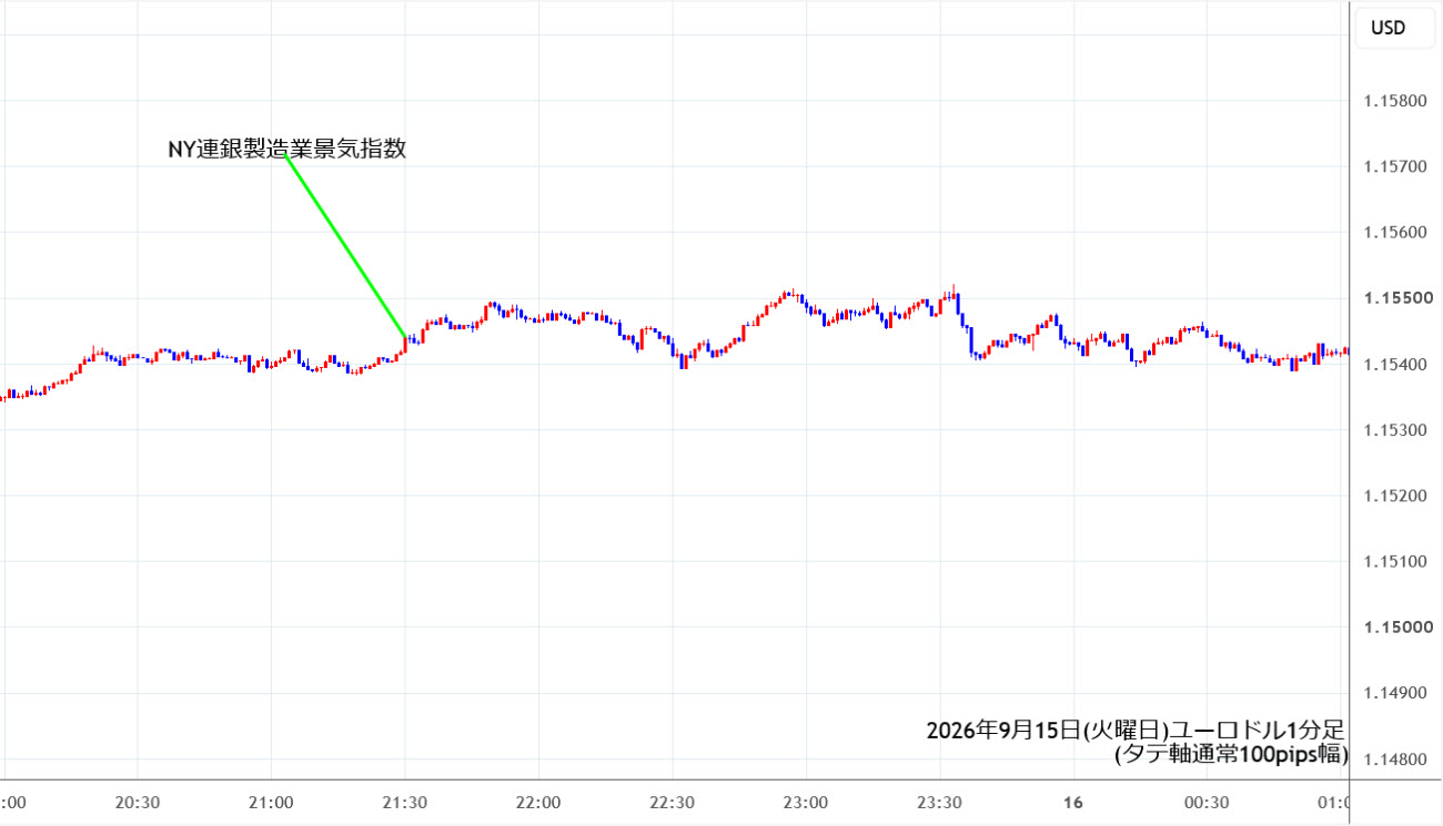 https://stg.fxrec.com/img/eurusd1min260915.jpg