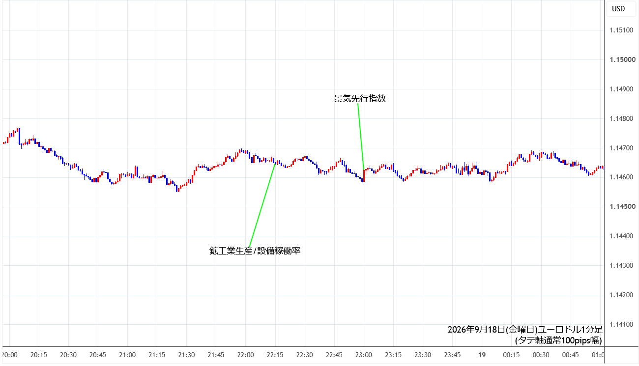 https://stg.fxrec.com/img/eurusd1min260918.png